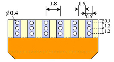 Hot-Bar PCB pattern size