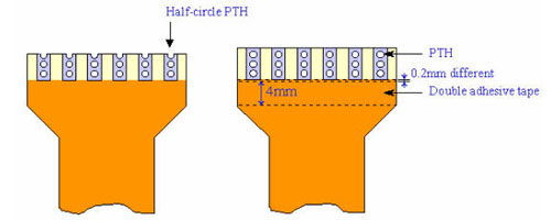 building Plating Hole (PTH) on contact finger of FPC